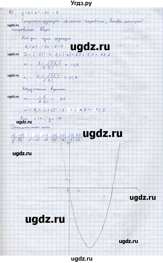 ГДЗ (Решебник к учебнику 2022) по алгебре 9 класс Макарычев Ю.Н. / упражнение / 101(продолжение 3)