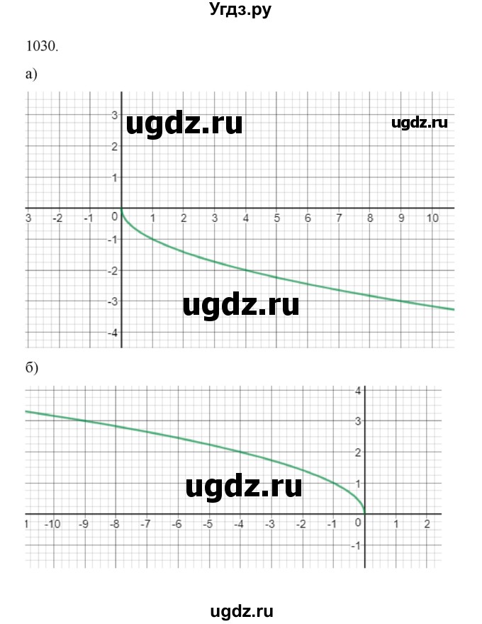 ГДЗ (Решебник к учебнику 2022) по алгебре 9 класс Макарычев Ю.Н. / упражнение / 1030