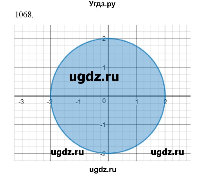 ГДЗ (Решебник к учебнику 2022) по алгебре 9 класс Макарычев Ю.Н. / упражнение / 1068