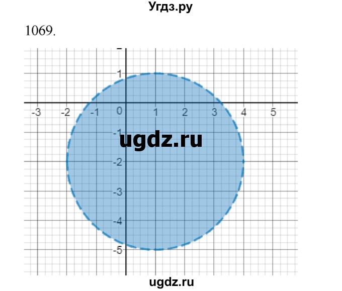 ГДЗ (Решебник к учебнику 2022) по алгебре 9 класс Макарычев Ю.Н. / упражнение / 1069