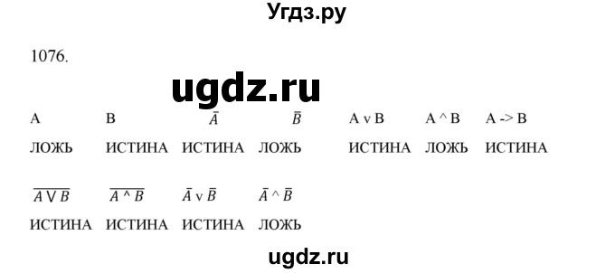 ГДЗ (Решебник к учебнику 2022) по алгебре 9 класс Макарычев Ю.Н. / упражнение / 1076