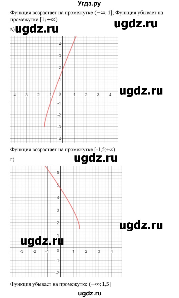 ГДЗ (Решебник к учебнику 2022) по алгебре 9 класс Макарычев Ю.Н. / упражнение / 1081(продолжение 2)