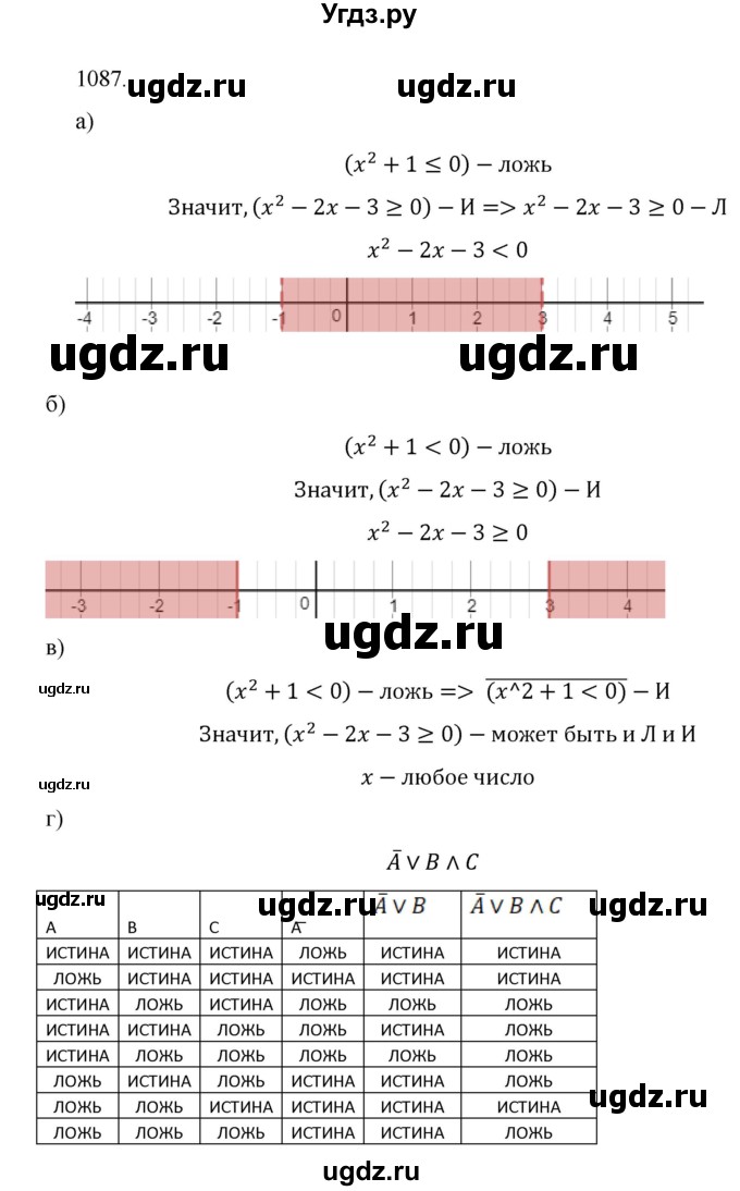 ГДЗ (Решебник к учебнику 2022) по алгебре 9 класс Макарычев Ю.Н. / упражнение / 1087
