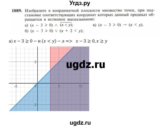 ГДЗ (Решебник к учебнику 2022) по алгебре 9 класс Макарычев Ю.Н. / упражнение / 1089
