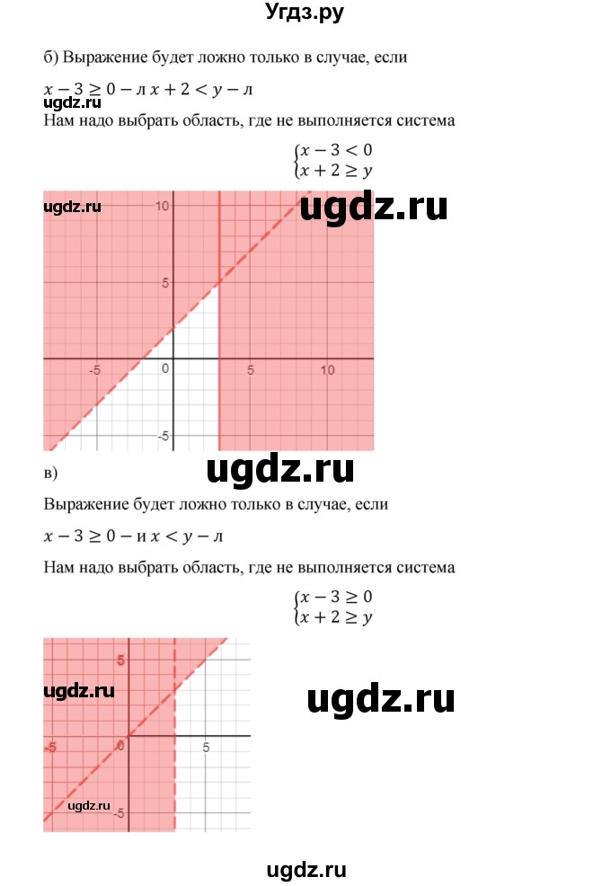 ГДЗ (Решебник к учебнику 2022) по алгебре 9 класс Макарычев Ю.Н. / упражнение / 1089(продолжение 2)
