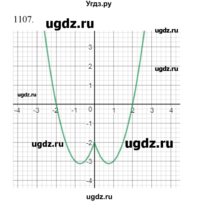 ГДЗ (Решебник к учебнику 2022) по алгебре 9 класс Макарычев Ю.Н. / упражнение / 1107