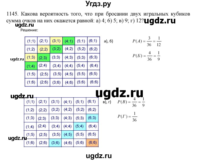 ГДЗ (Решебник к учебнику 2022) по алгебре 9 класс Макарычев Ю.Н. / упражнение / 1145