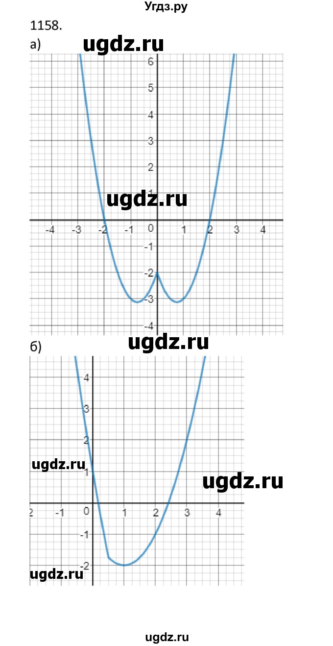 ГДЗ (Решебник к учебнику 2022) по алгебре 9 класс Макарычев Ю.Н. / упражнение / 1158