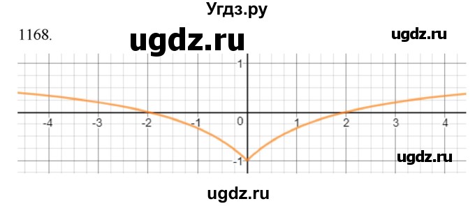 ГДЗ (Решебник к учебнику 2022) по алгебре 9 класс Макарычев Ю.Н. / упражнение / 1168