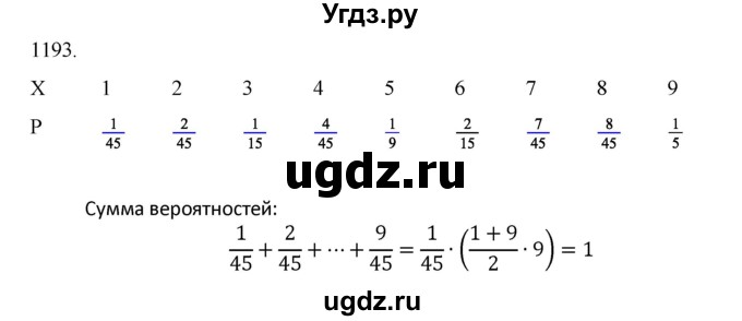 ГДЗ (Решебник к учебнику 2022) по алгебре 9 класс Макарычев Ю.Н. / упражнение / 1193