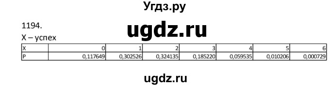 ГДЗ (Решебник к учебнику 2022) по алгебре 9 класс Макарычев Ю.Н. / упражнение / 1194