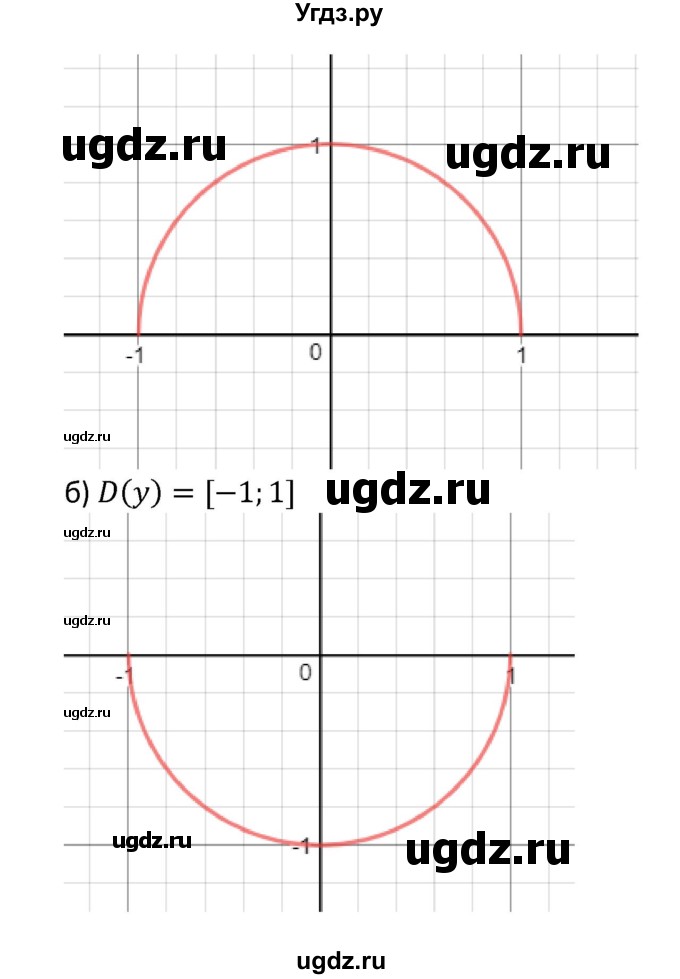ГДЗ (Решебник к учебнику 2022) по алгебре 9 класс Макарычев Ю.Н. / упражнение / 1195(продолжение 2)