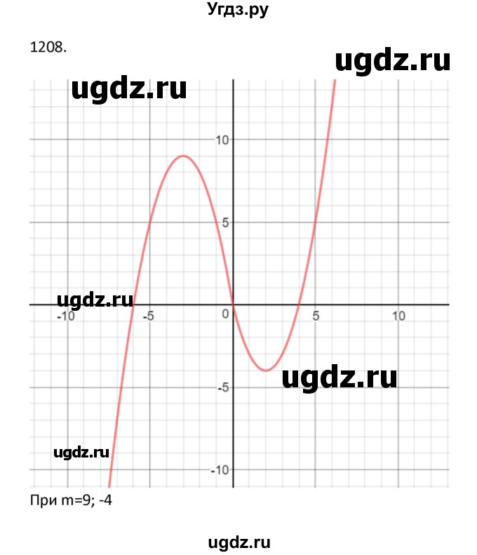 ГДЗ (Решебник к учебнику 2022) по алгебре 9 класс Макарычев Ю.Н. / упражнение / 1208