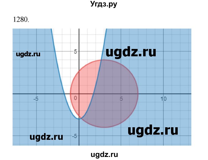 ГДЗ (Решебник к учебнику 2022) по алгебре 9 класс Макарычев Ю.Н. / упражнение / 1280