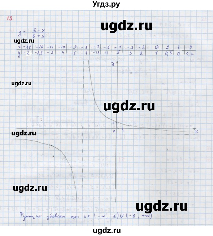 ГДЗ (Решебник к учебнику 2022) по алгебре 9 класс Макарычев Ю.Н. / упражнение / 13