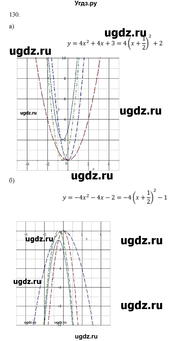ГДЗ (Решебник к учебнику 2022) по алгебре 9 класс Макарычев Ю.Н. / упражнение / 130