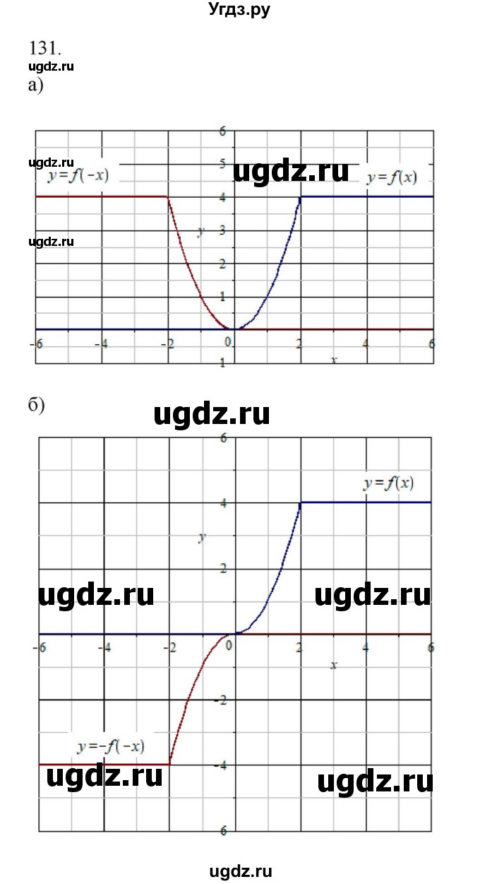 ГДЗ (Решебник к учебнику 2022) по алгебре 9 класс Макарычев Ю.Н. / упражнение / 131