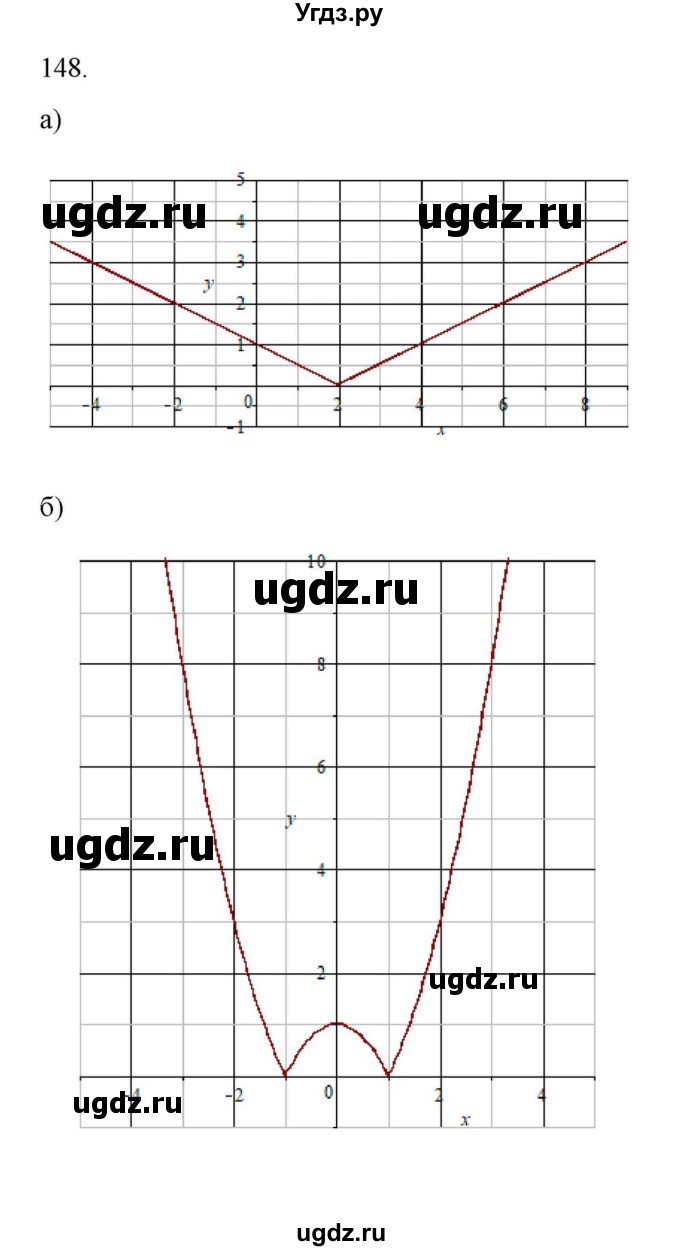 ГДЗ (Решебник к учебнику 2022) по алгебре 9 класс Макарычев Ю.Н. / упражнение / 148