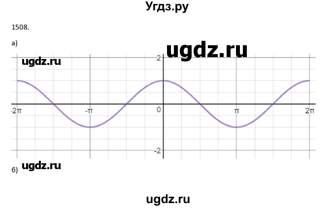 ГДЗ (Решебник к учебнику 2022) по алгебре 9 класс Макарычев Ю.Н. / упражнение / 1508
