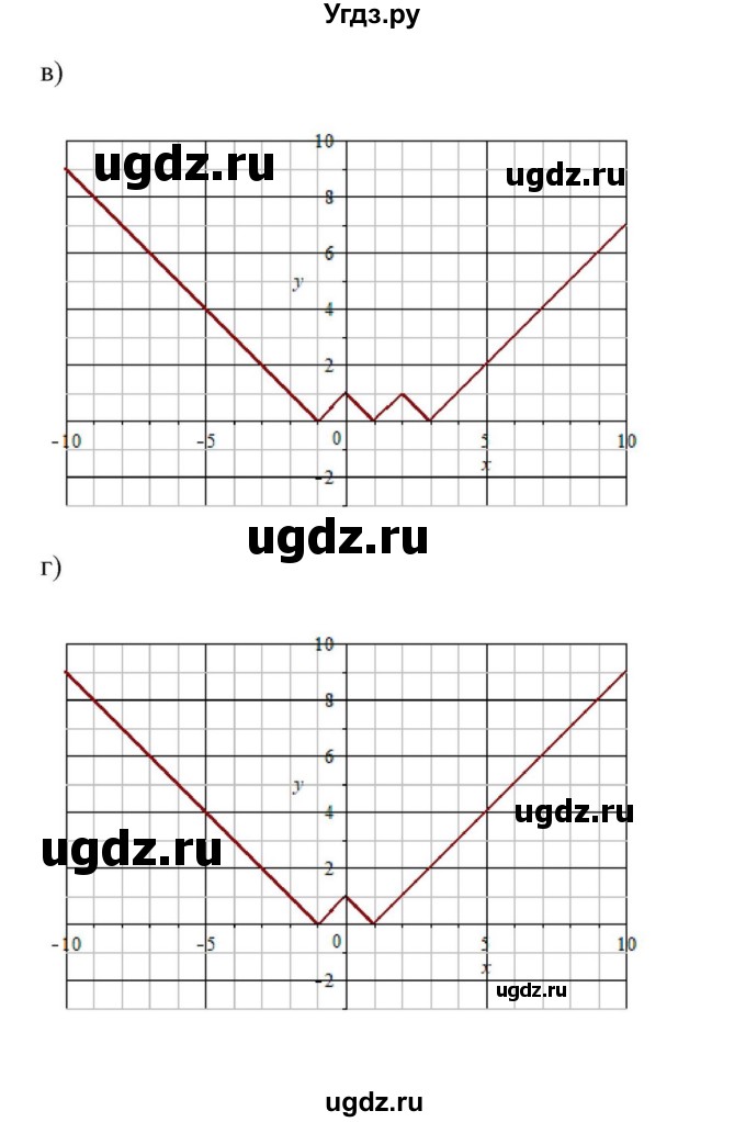 ГДЗ (Решебник к учебнику 2022) по алгебре 9 класс Макарычев Ю.Н. / упражнение / 154(продолжение 2)