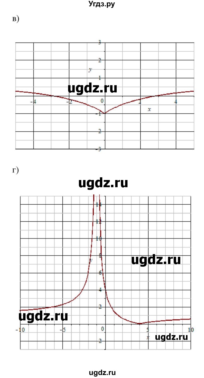 ГДЗ (Решебник к учебнику 2022) по алгебре 9 класс Макарычев Ю.Н. / упражнение / 155(продолжение 2)