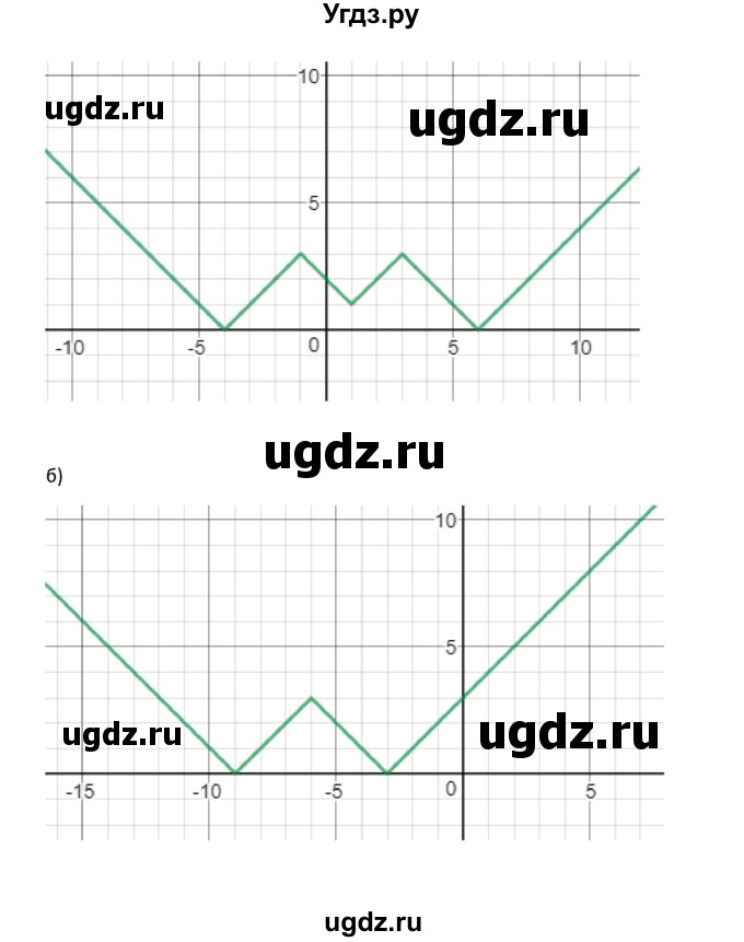 ГДЗ (Решебник к учебнику 2022) по алгебре 9 класс Макарычев Ю.Н. / упражнение / 1565(продолжение 2)