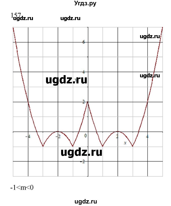 ГДЗ (Решебник к учебнику 2022) по алгебре 9 класс Макарычев Ю.Н. / упражнение / 157
