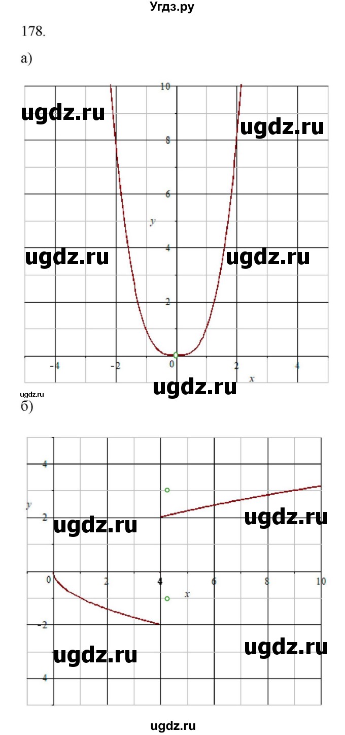 ГДЗ (Решебник к учебнику 2022) по алгебре 9 класс Макарычев Ю.Н. / упражнение / 178