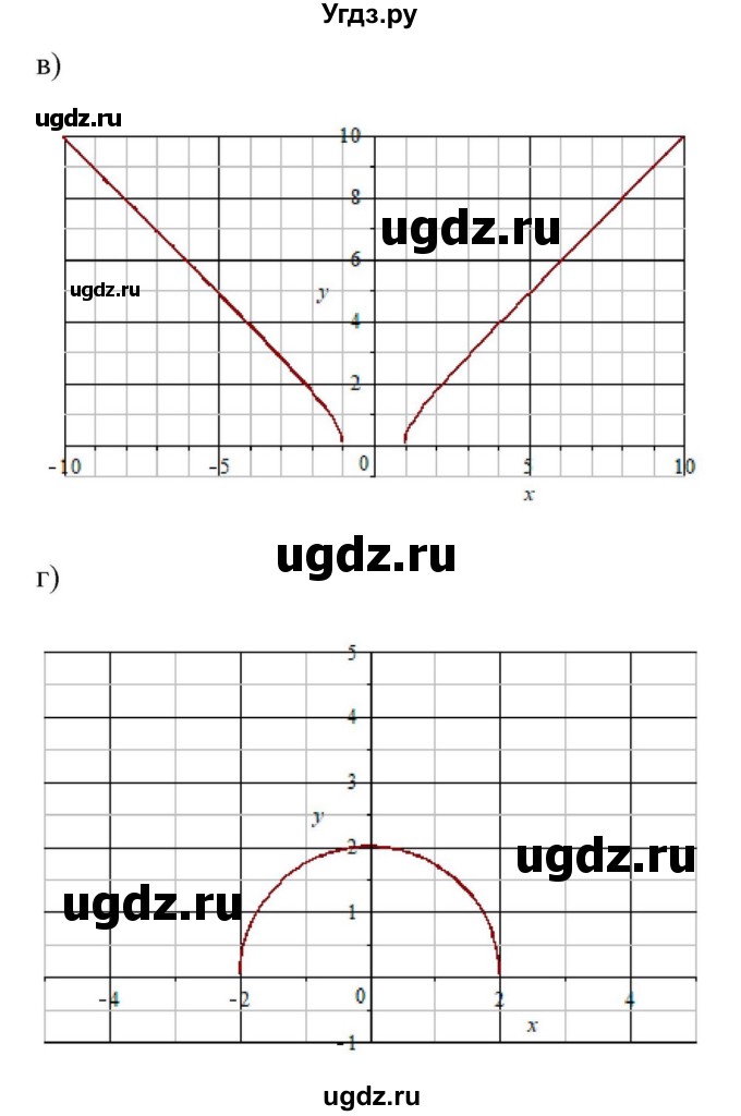 ГДЗ (Решебник к учебнику 2022) по алгебре 9 класс Макарычев Ю.Н. / упражнение / 178(продолжение 2)
