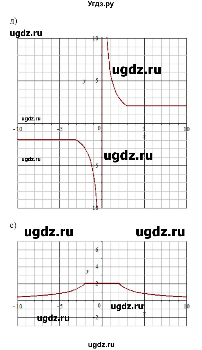 ГДЗ (Решебник к учебнику 2022) по алгебре 9 класс Макарычев Ю.Н. / упражнение / 178(продолжение 3)