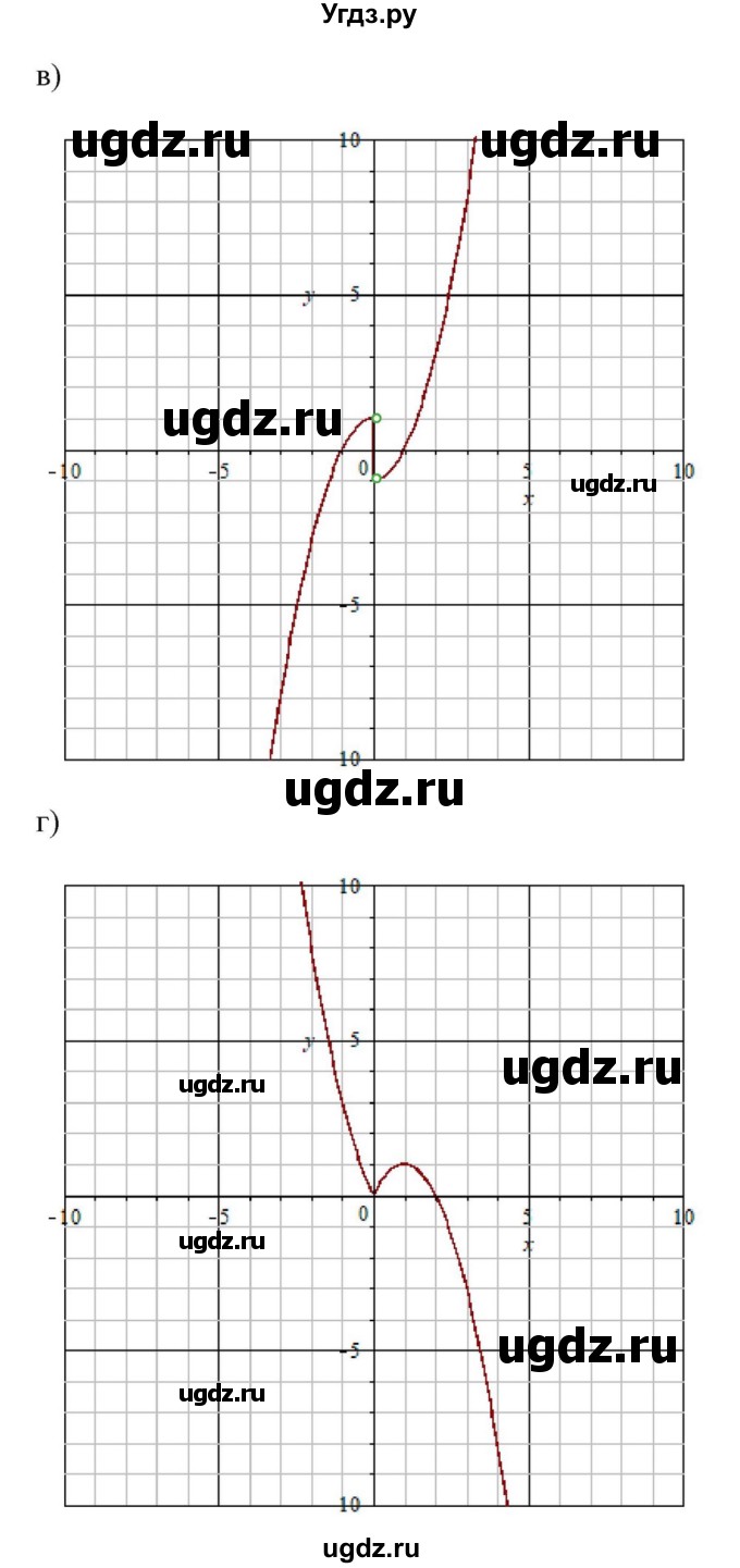 ГДЗ (Решебник к учебнику 2022) по алгебре 9 класс Макарычев Ю.Н. / упражнение / 186(продолжение 2)