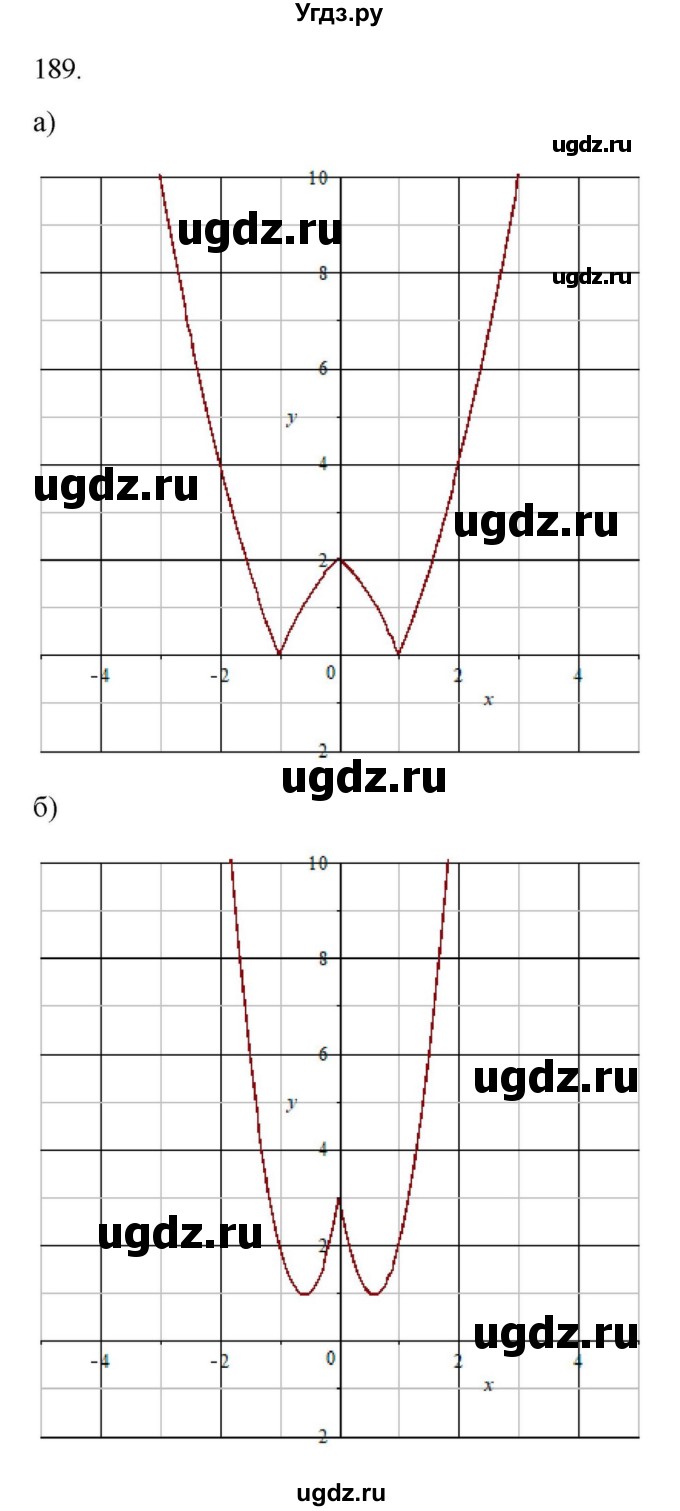 ГДЗ (Решебник к учебнику 2022) по алгебре 9 класс Макарычев Ю.Н. / упражнение / 189