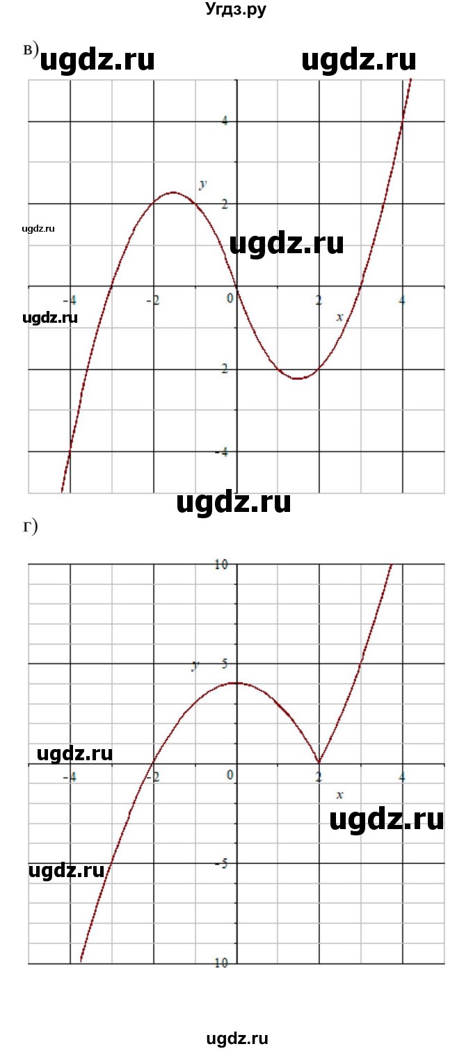 ГДЗ (Решебник к учебнику 2022) по алгебре 9 класс Макарычев Ю.Н. / упражнение / 189(продолжение 2)