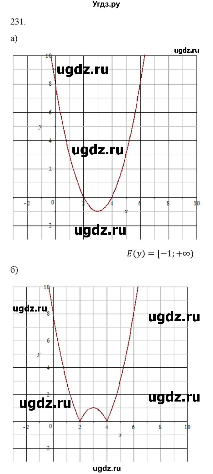ГДЗ (Решебник к учебнику 2022) по алгебре 9 класс Макарычев Ю.Н. / упражнение / 231