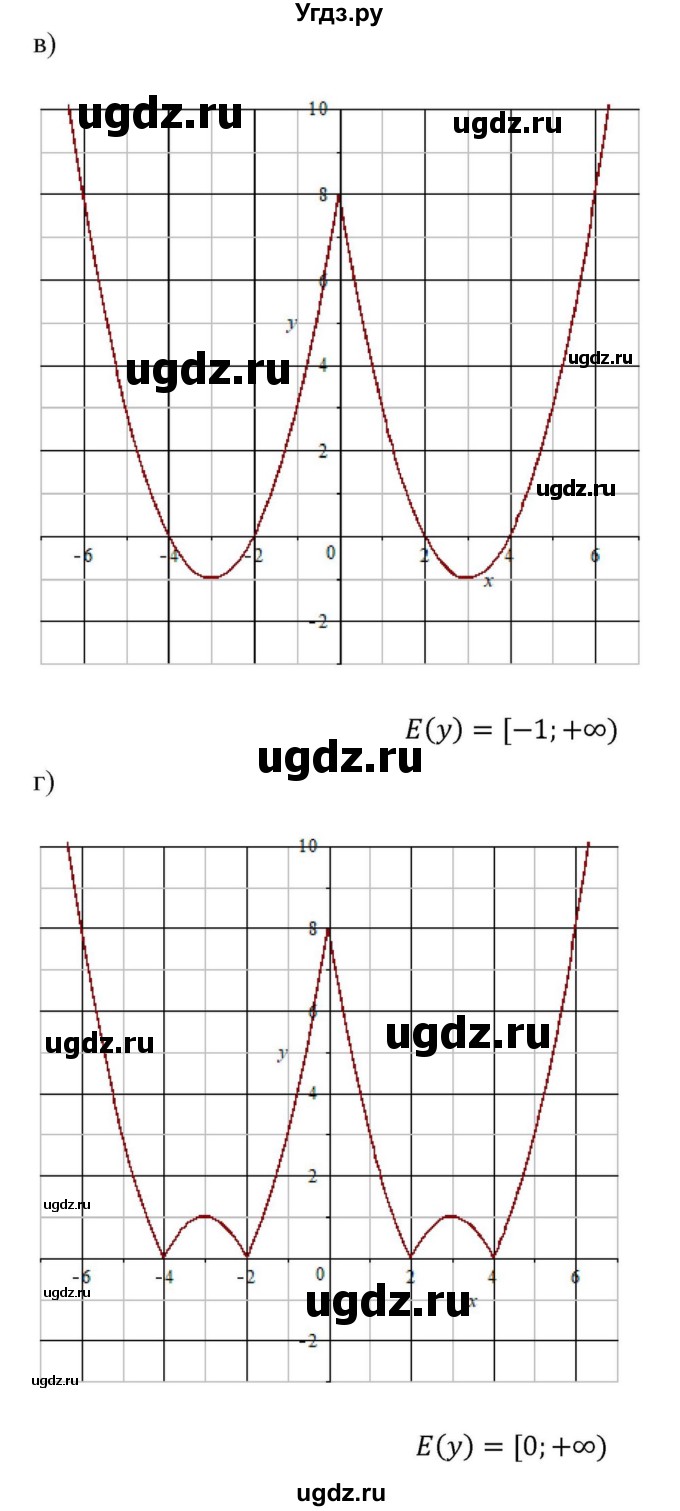ГДЗ (Решебник к учебнику 2022) по алгебре 9 класс Макарычев Ю.Н. / упражнение / 231(продолжение 2)