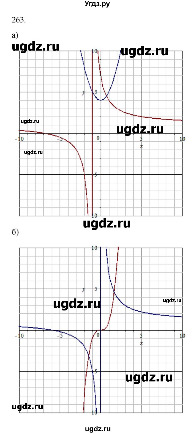 ГДЗ (Решебник к учебнику 2022) по алгебре 9 класс Макарычев Ю.Н. / упражнение / 263(продолжение 3)