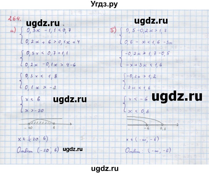 ГДЗ (Решебник к учебнику 2022) по алгебре 9 класс Макарычев Ю.Н. / упражнение / 264