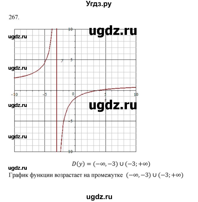 ГДЗ (Решебник к учебнику 2022) по алгебре 9 класс Макарычев Ю.Н. / упражнение / 267
