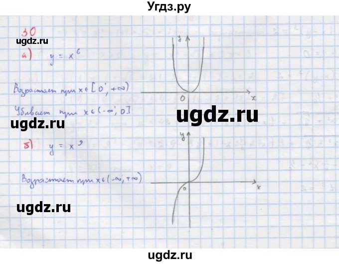 ГДЗ (Решебник к учебнику 2022) по алгебре 9 класс Макарычев Ю.Н. / упражнение / 30