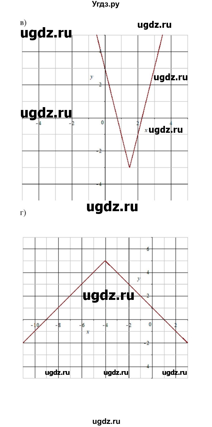 ГДЗ (Решебник к учебнику 2022) по алгебре 9 класс Макарычев Ю.Н. / упражнение / 316(продолжение 2)