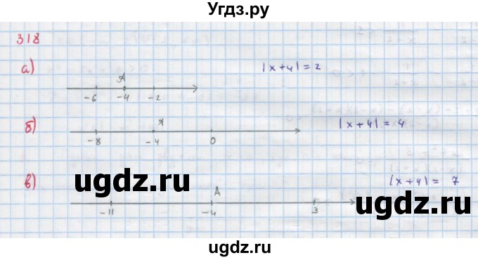 ГДЗ (Решебник к учебнику 2022) по алгебре 9 класс Макарычев Ю.Н. / упражнение / 318