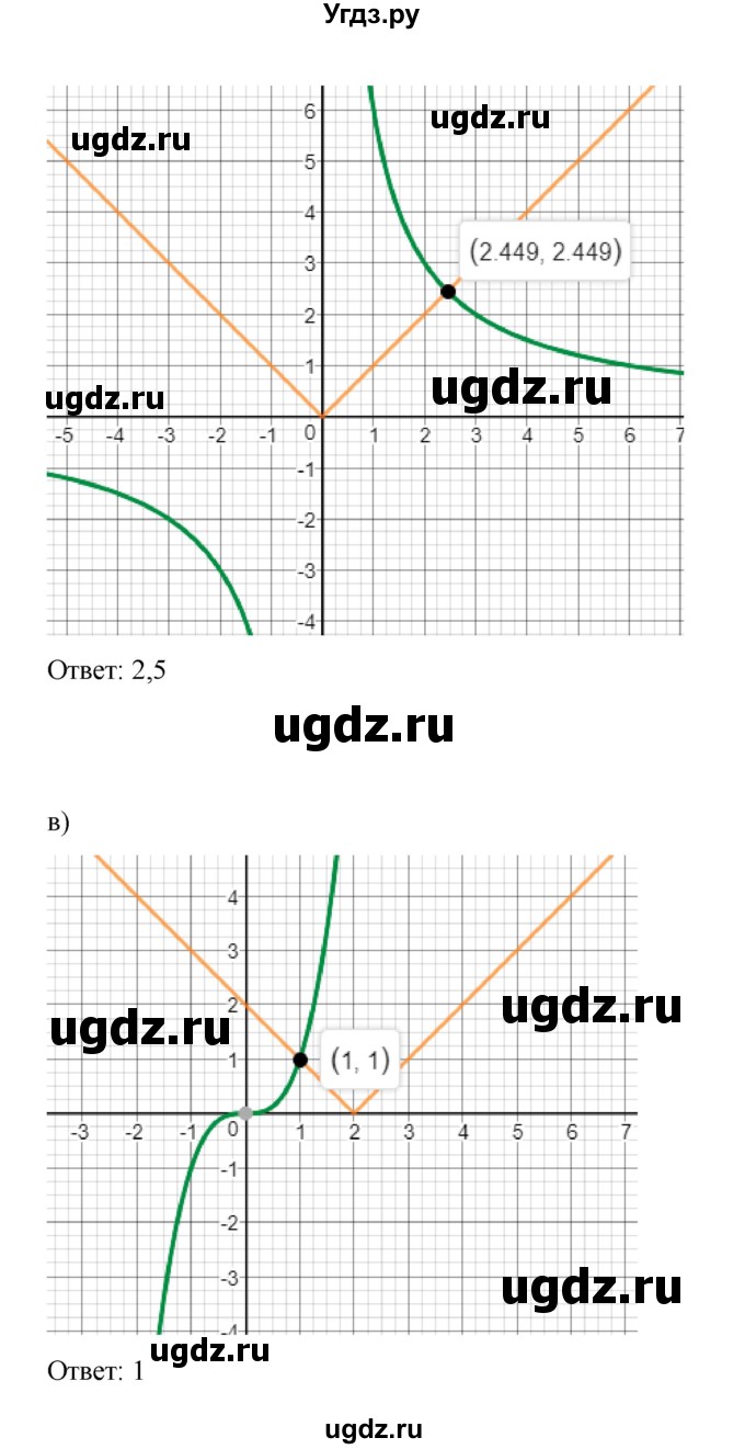 ГДЗ (Решебник к учебнику 2022) по алгебре 9 класс Макарычев Ю.Н. / упражнение / 326(продолжение 2)