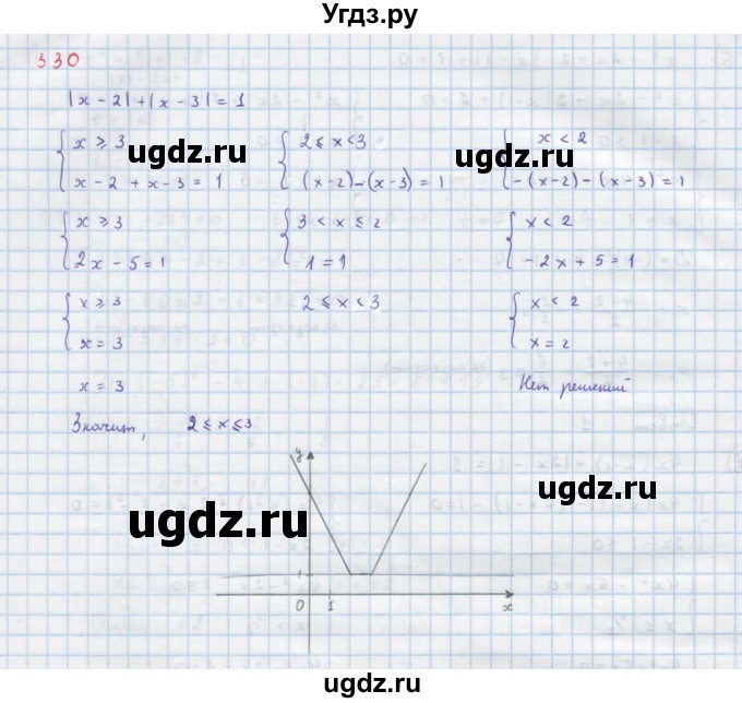ГДЗ (Решебник к учебнику 2022) по алгебре 9 класс Макарычев Ю.Н. / упражнение / 330