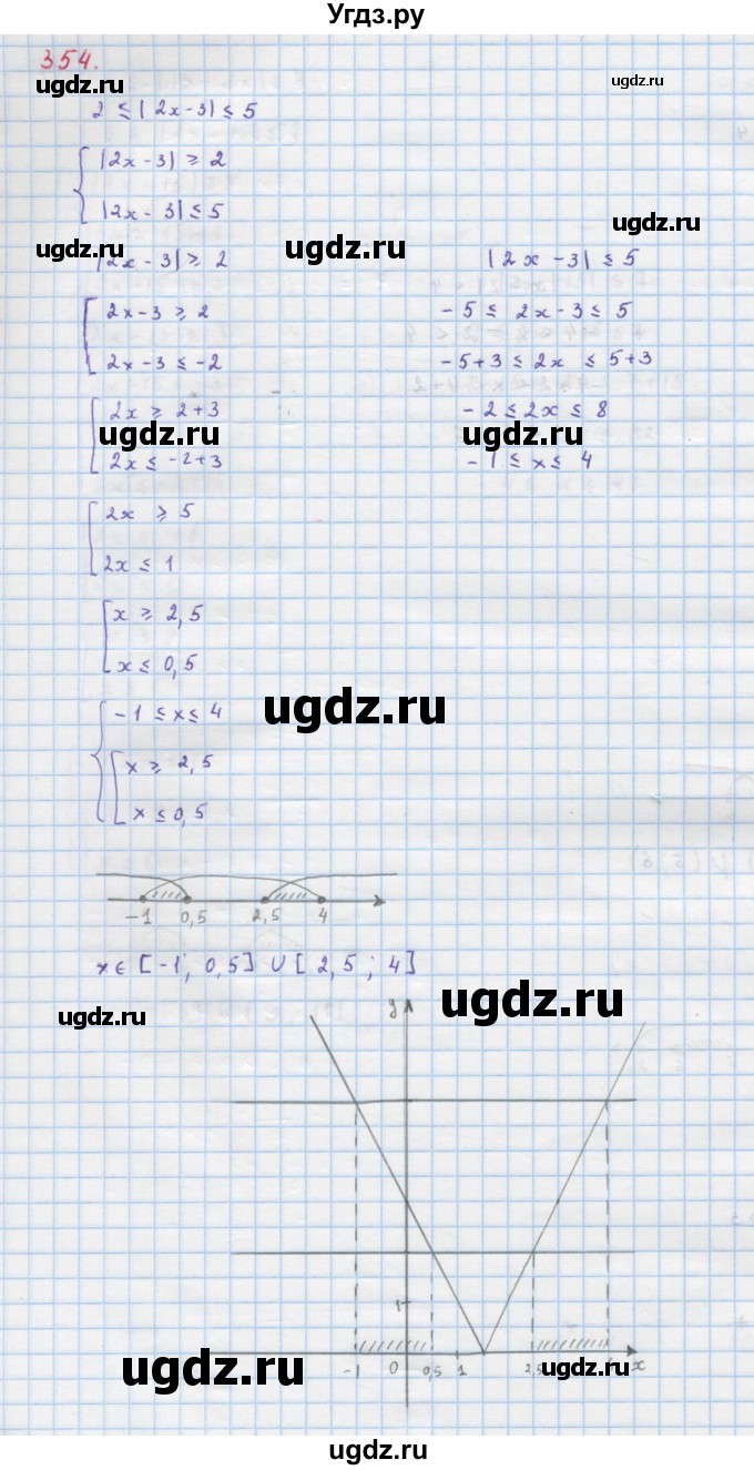 ГДЗ (Решебник к учебнику 2022) по алгебре 9 класс Макарычев Ю.Н. / упражнение / 354