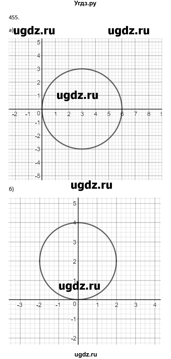 ГДЗ (Решебник к учебнику 2022) по алгебре 9 класс Макарычев Ю.Н. / упражнение / 455