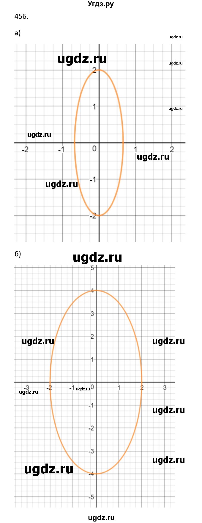 ГДЗ (Решебник к учебнику 2022) по алгебре 9 класс Макарычев Ю.Н. / упражнение / 456