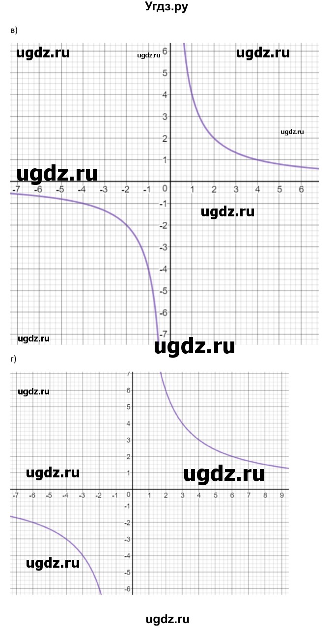 ГДЗ (Решебник к учебнику 2022) по алгебре 9 класс Макарычев Ю.Н. / упражнение / 456(продолжение 2)