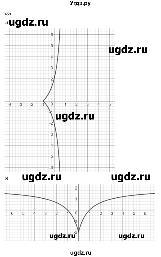 ГДЗ (Решебник к учебнику 2022) по алгебре 9 класс Макарычев Ю.Н. / упражнение / 459