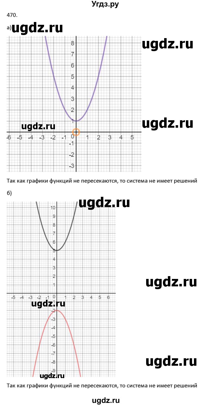 ГДЗ (Решебник к учебнику 2022) по алгебре 9 класс Макарычев Ю.Н. / упражнение / 470