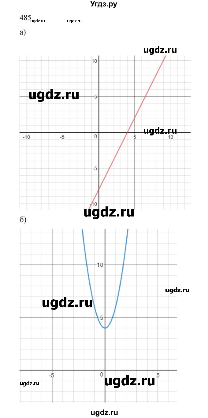 ГДЗ (Решебник к учебнику 2022) по алгебре 9 класс Макарычев Ю.Н. / упражнение / 485